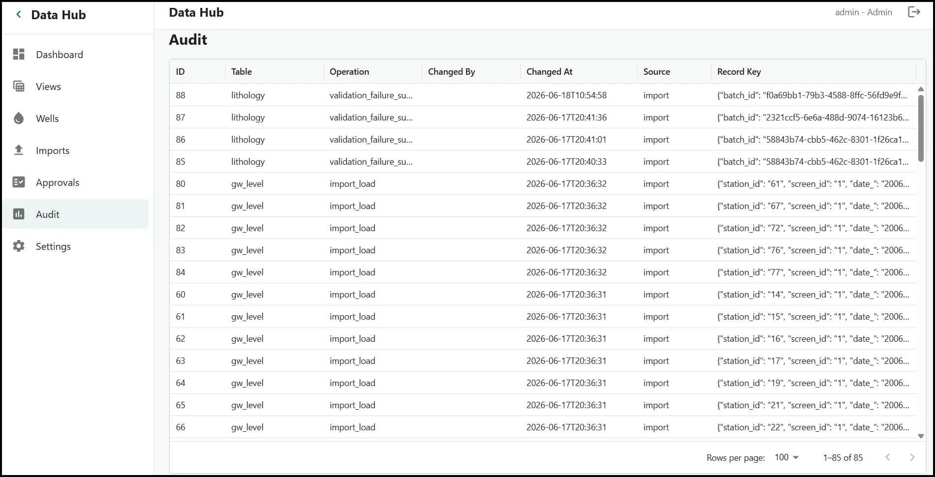 Data Hub audit logs screen.