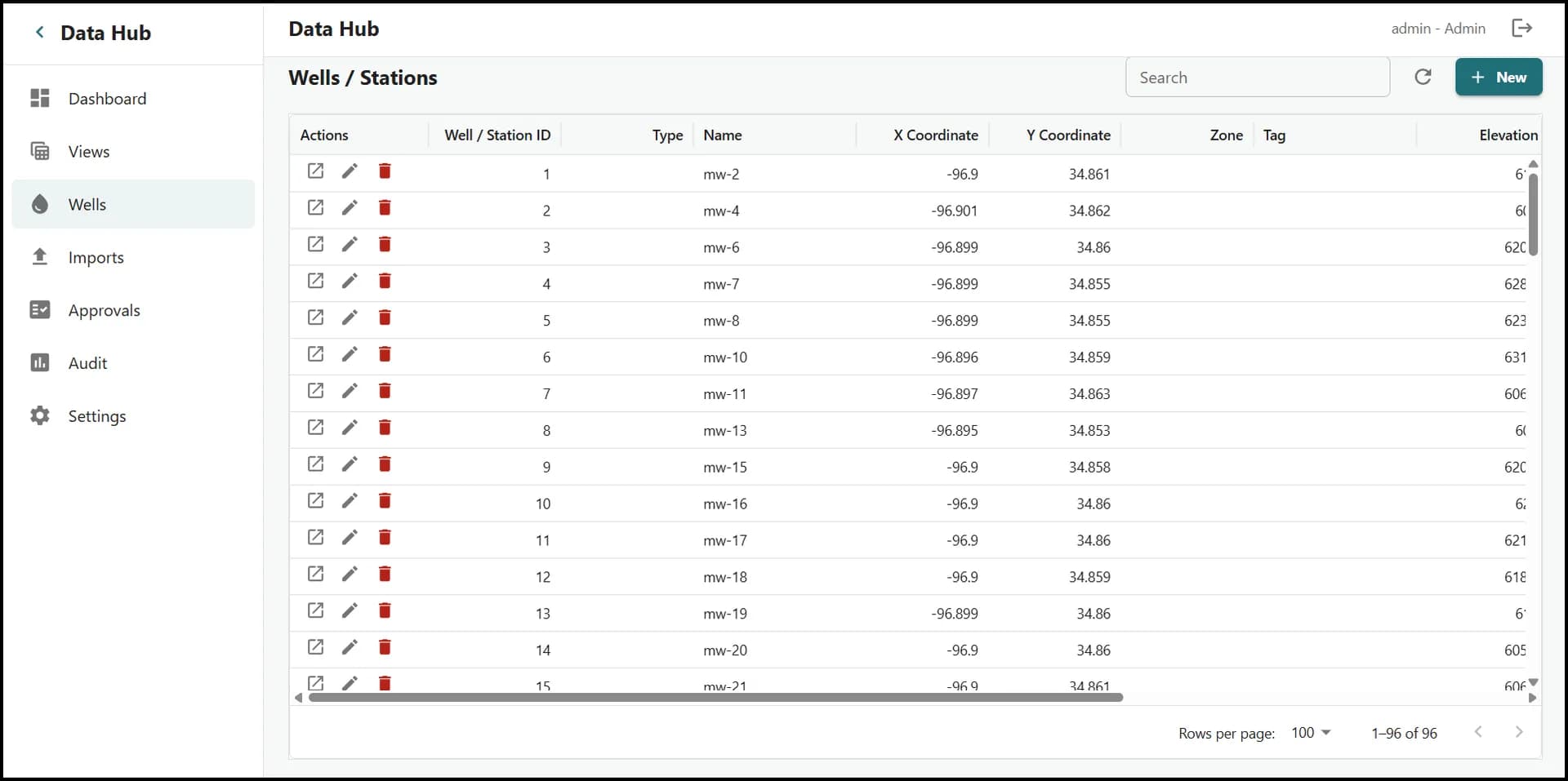 Data Hub wells table and record management.