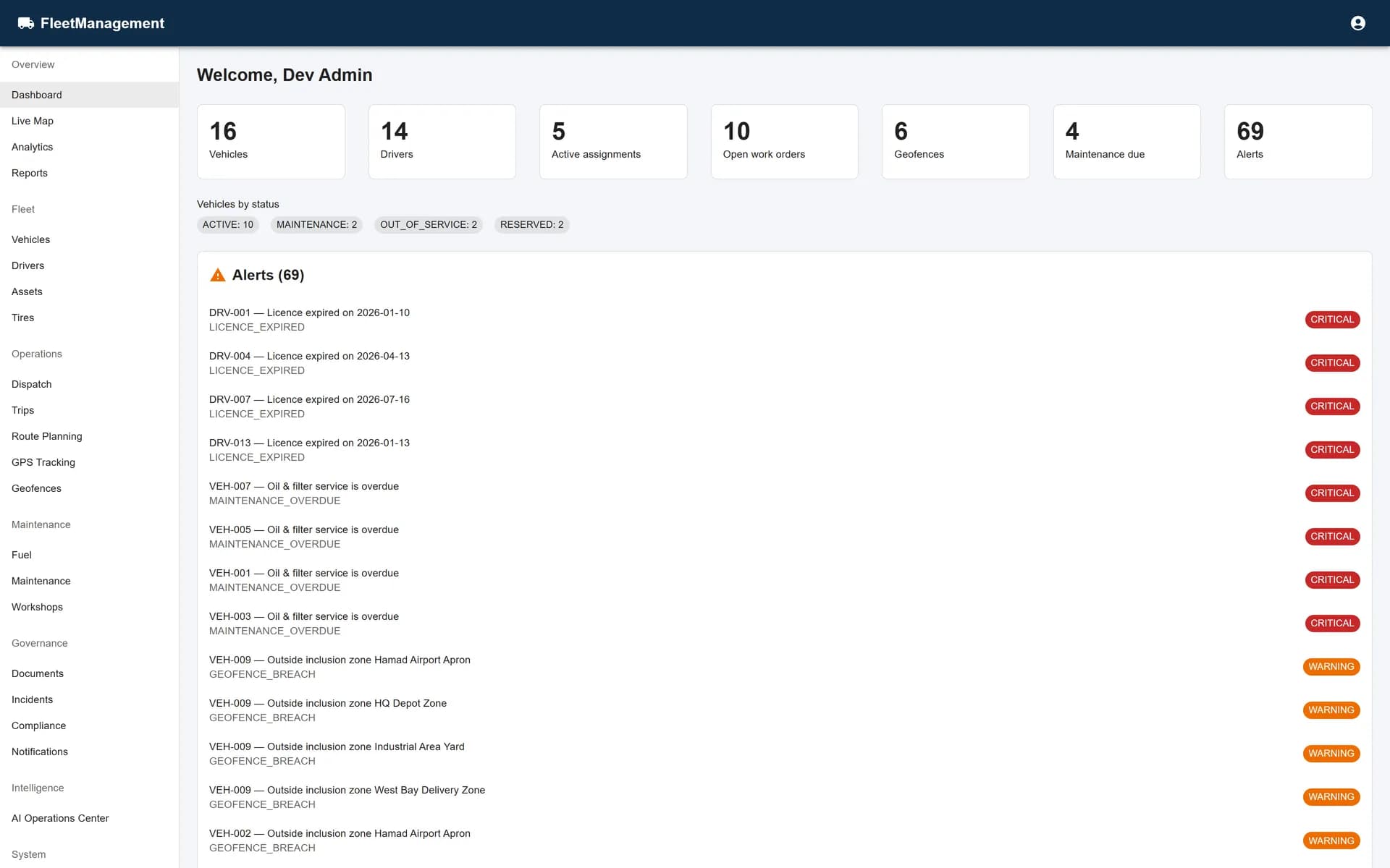 Fleet Management dashboard with fleet KPIs, charts, and status.