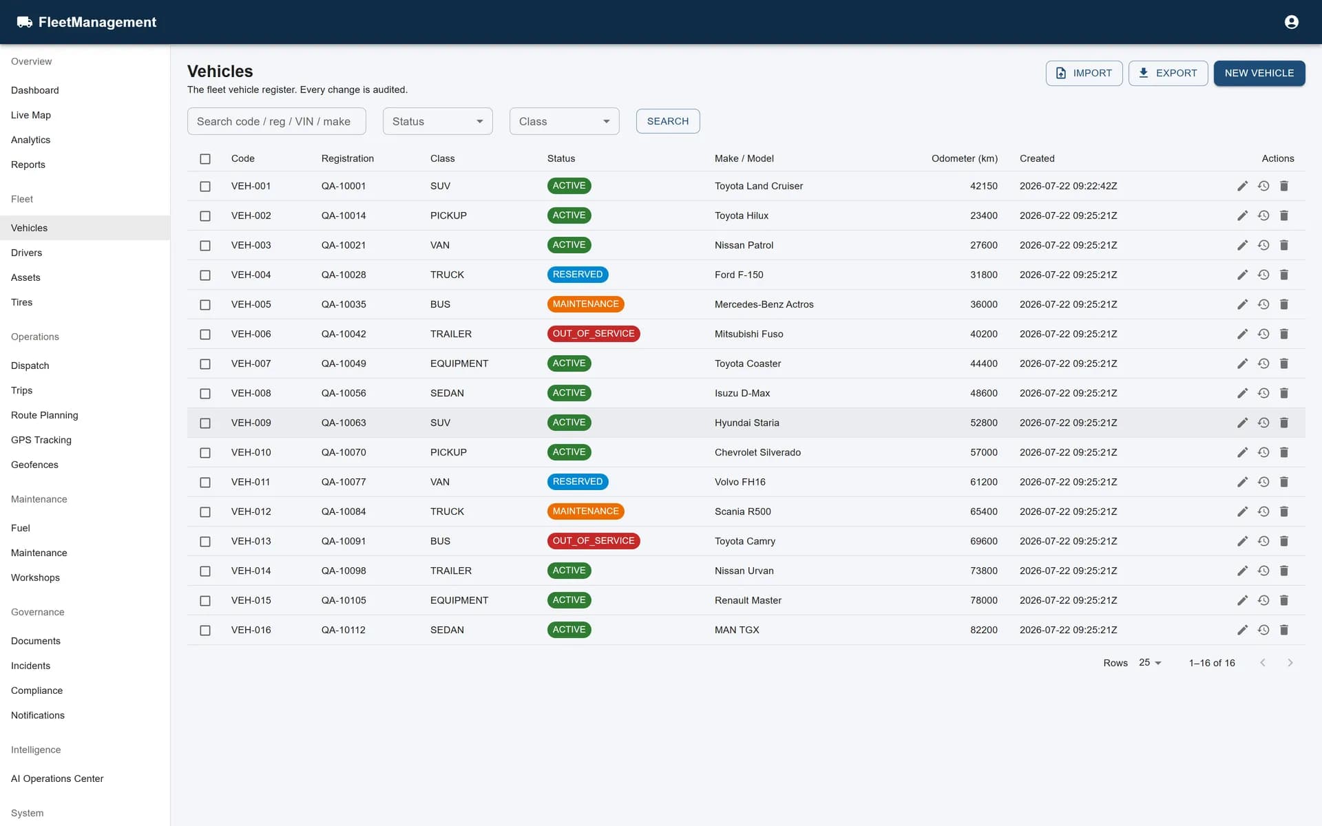 Fleet Management vehicle register table.
