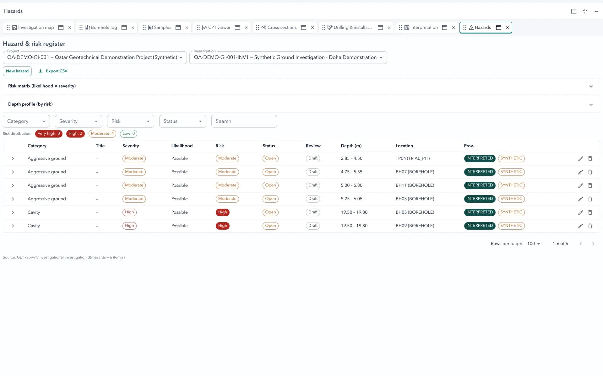GeoTech Scientist hazard and risk register with a five-by-five risk matrix.