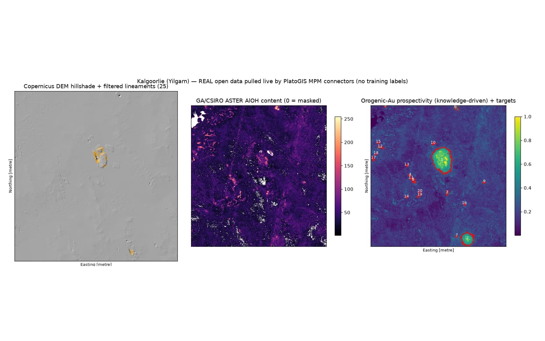 Three-panel prospectivity figure: Copernicus DEM hillshade with lineaments, an ASTER AlOH content map, and an orogenic gold prospectivity map with targets.