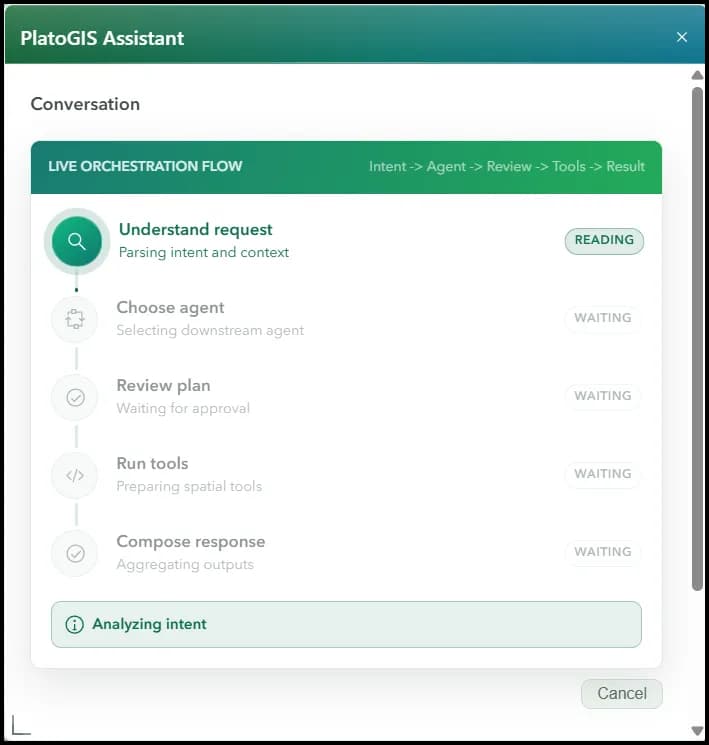 Plato GIS AI chat assistant running a workflow.