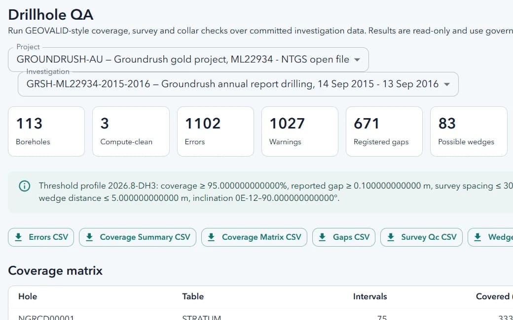 GeoTech DataHub drillhole QA dashboard with borehole, error, warning, gap and wedge counts above a coverage matrix.