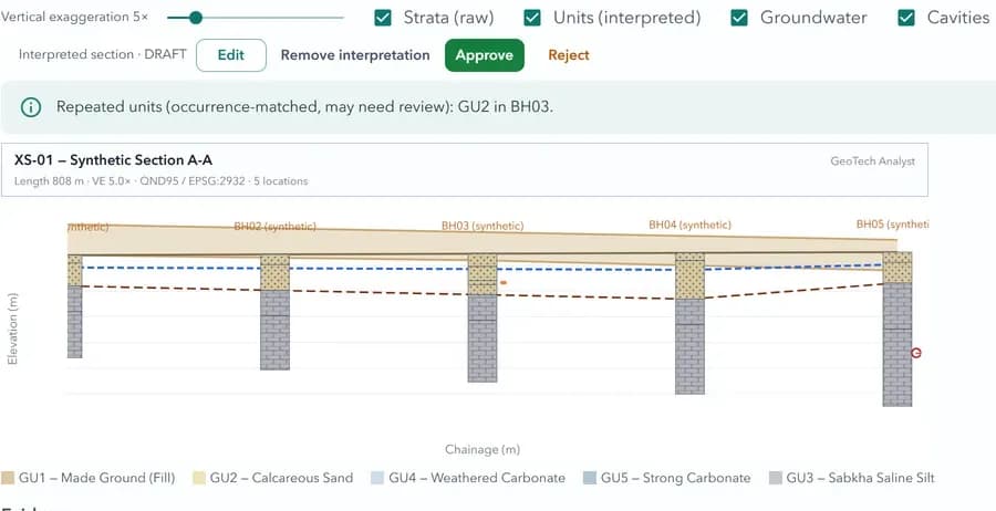 GeoTech Scientist geological cross section correlating strata across multiple boreholes.