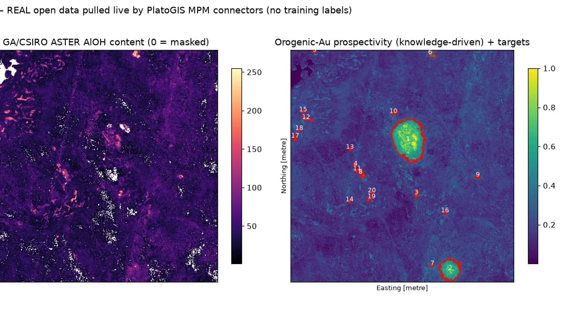 Three-panel prospectivity figure: Copernicus DEM hillshade with lineaments, an ASTER AlOH content map, and an orogenic gold prospectivity map with targets.