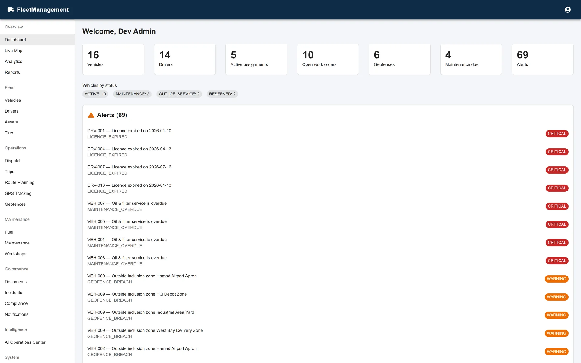 Fleet Management dashboard with fleet KPIs, charts, and status.