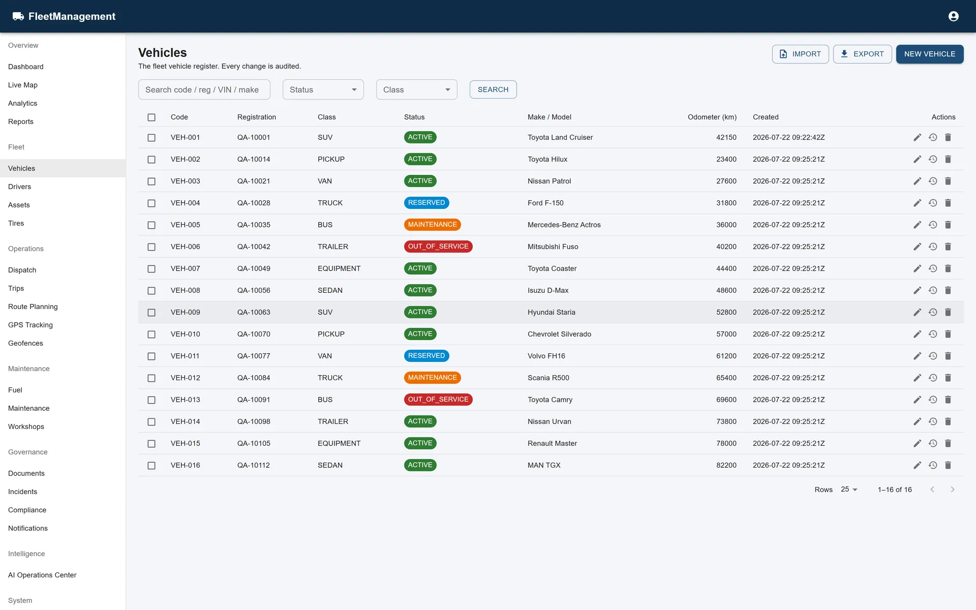 Fleet Management vehicle register table.