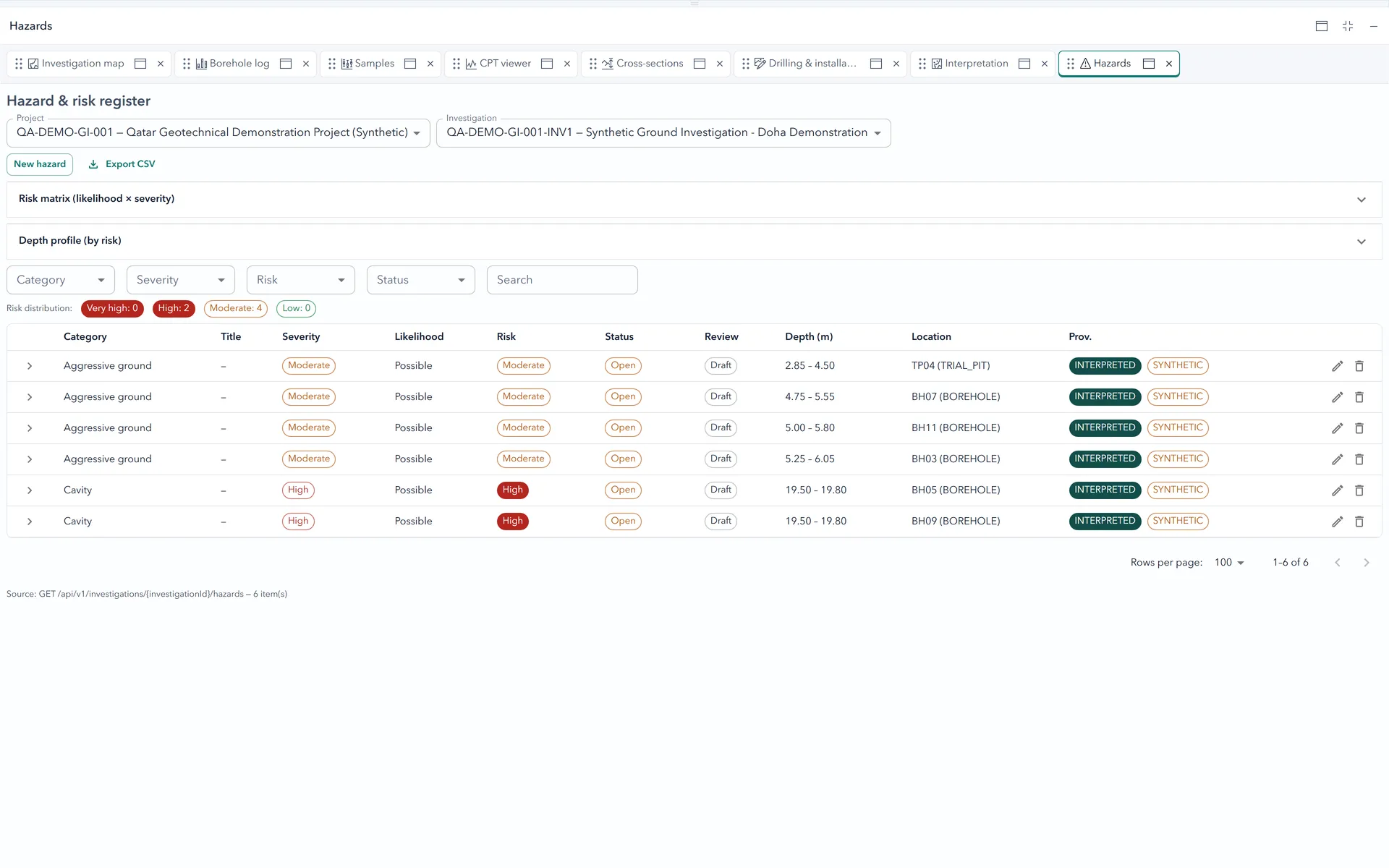 GeoTech Scientist hazard and risk register with a five-by-five risk matrix.